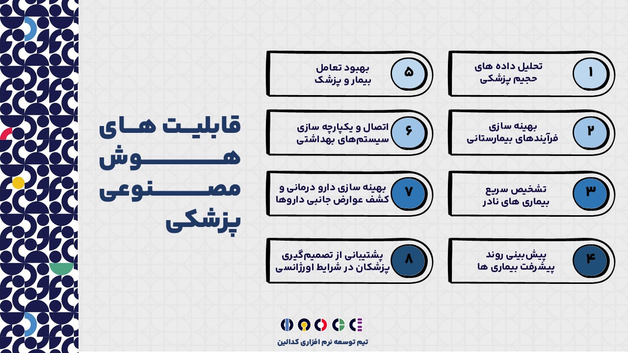 هوش مصنوعی پزشکی چه قابلیت هایی را ارائه می دهد؟